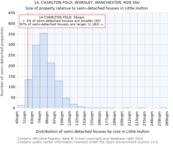 14, CHARLTON FOLD, WORSLEY, MANCHESTER, M28 3SU: Size of property relative to detached houses in Little Hulton