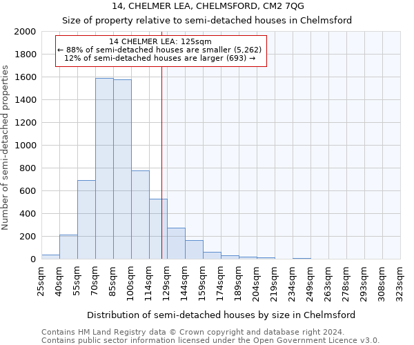 14, CHELMER LEA, CHELMSFORD, CM2 7QG: Size of property relative to detached houses in Chelmsford
