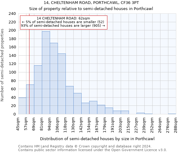 14, CHELTENHAM ROAD, PORTHCAWL, CF36 3PT: Size of property relative to detached houses in Porthcawl