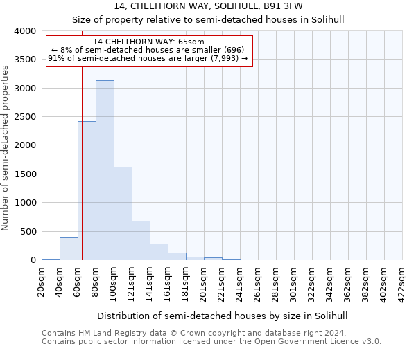 14, CHELTHORN WAY, SOLIHULL, B91 3FW: Size of property relative to detached houses in Solihull