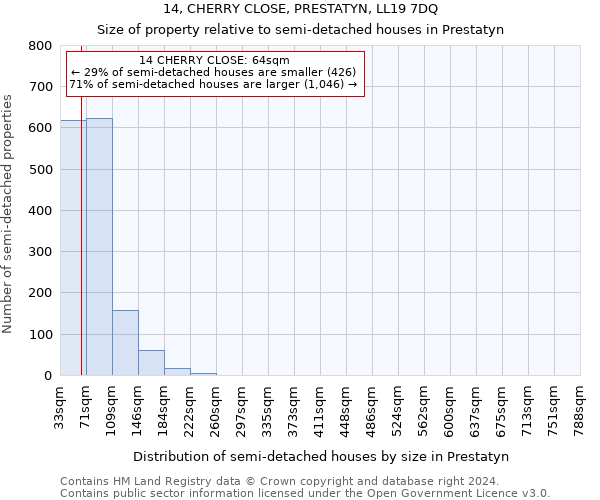 14, CHERRY CLOSE, PRESTATYN, LL19 7DQ: Size of property relative to detached houses in Prestatyn