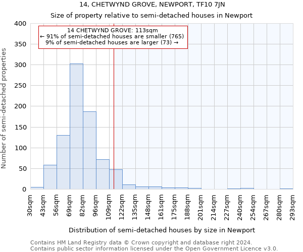 14, CHETWYND GROVE, NEWPORT, TF10 7JN: Size of property relative to detached houses in Newport