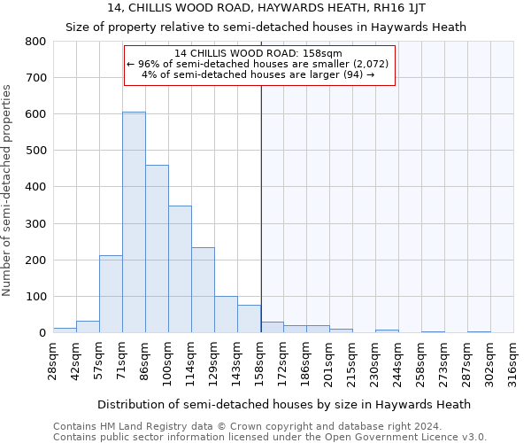 14, CHILLIS WOOD ROAD, HAYWARDS HEATH, RH16 1JT: Size of property relative to detached houses in Haywards Heath