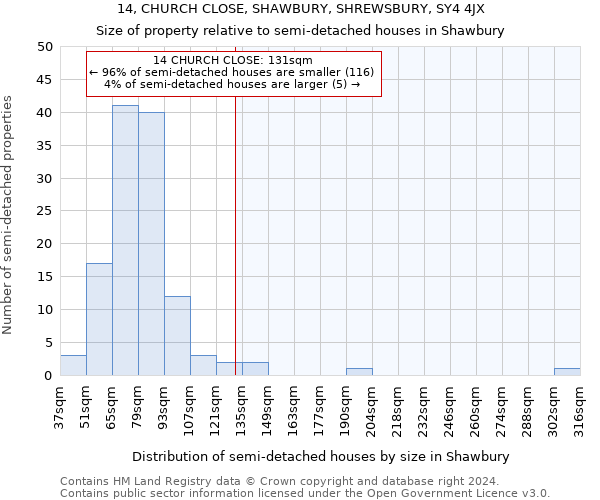 14, CHURCH CLOSE, SHAWBURY, SHREWSBURY, SY4 4JX: Size of property relative to detached houses in Shawbury