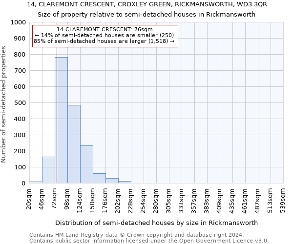 14, CLAREMONT CRESCENT, CROXLEY GREEN, RICKMANSWORTH, WD3 3QR: Size of property relative to detached houses in Rickmansworth