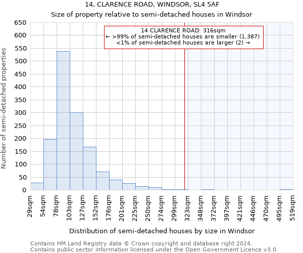 14, CLARENCE ROAD, WINDSOR, SL4 5AF: Size of property relative to detached houses in Windsor