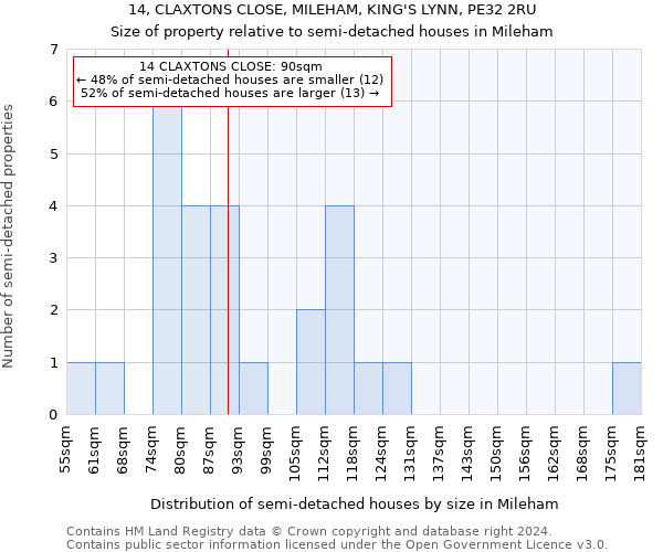 14, CLAXTONS CLOSE, MILEHAM, KING'S LYNN, PE32 2RU: Size of property relative to detached houses in Mileham