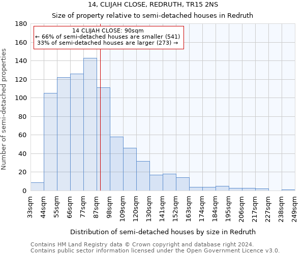 14, CLIJAH CLOSE, REDRUTH, TR15 2NS: Size of property relative to detached houses in Redruth