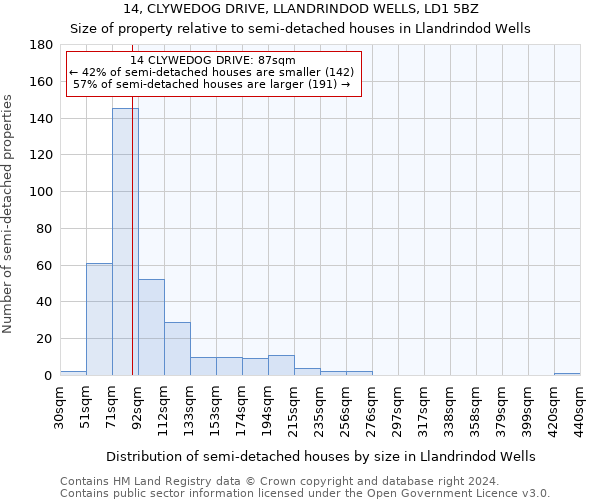 14, CLYWEDOG DRIVE, LLANDRINDOD WELLS, LD1 5BZ: Size of property relative to detached houses in Llandrindod Wells