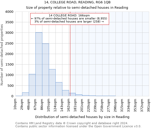 14, COLLEGE ROAD, READING, RG6 1QB: Size of property relative to detached houses in Reading