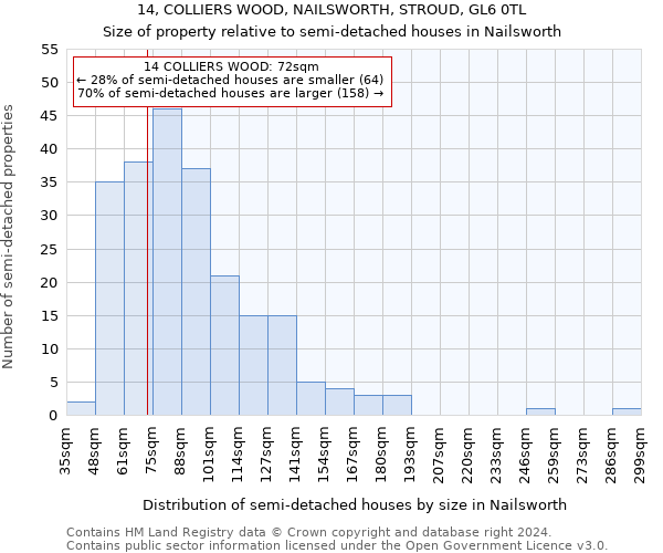 14, COLLIERS WOOD, NAILSWORTH, STROUD, GL6 0TL: Size of property relative to detached houses in Nailsworth