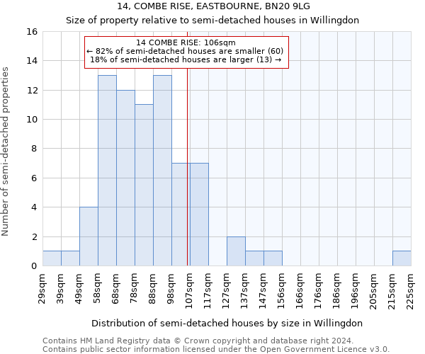 14, COMBE RISE, EASTBOURNE, BN20 9LG: Size of property relative to detached houses in Willingdon