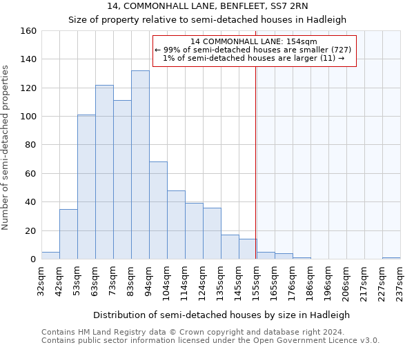 14, COMMONHALL LANE, BENFLEET, SS7 2RN: Size of property relative to detached houses in Hadleigh