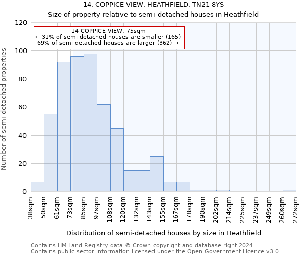 14, COPPICE VIEW, HEATHFIELD, TN21 8YS: Size of property relative to detached houses in Heathfield