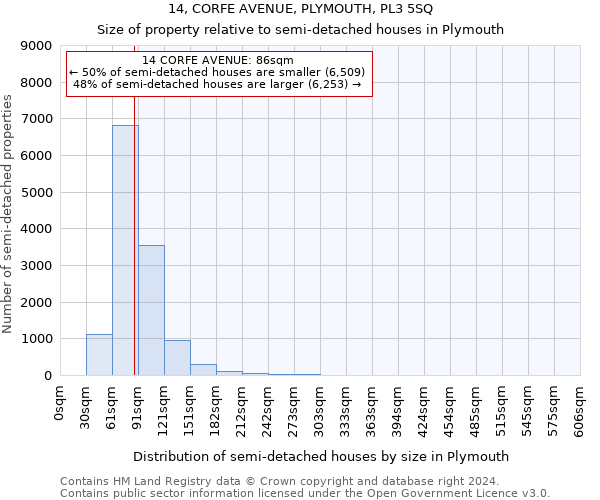 14, CORFE AVENUE, PLYMOUTH, PL3 5SQ: Size of property relative to detached houses in Plymouth
