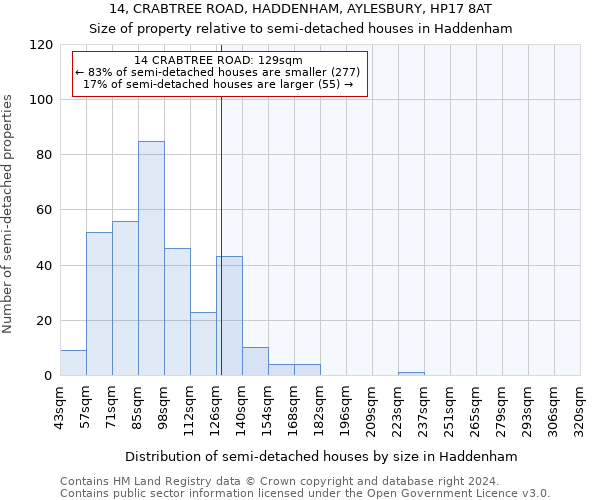 14, CRABTREE ROAD, HADDENHAM, AYLESBURY, HP17 8AT: Size of property relative to detached houses in Haddenham