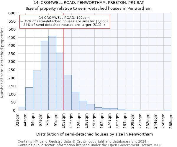 14, CROMWELL ROAD, PENWORTHAM, PRESTON, PR1 9AT: Size of property relative to detached houses in Penwortham