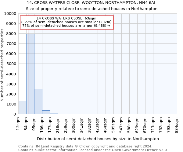 14, CROSS WATERS CLOSE, WOOTTON, NORTHAMPTON, NN4 6AL: Size of property relative to detached houses in Northampton