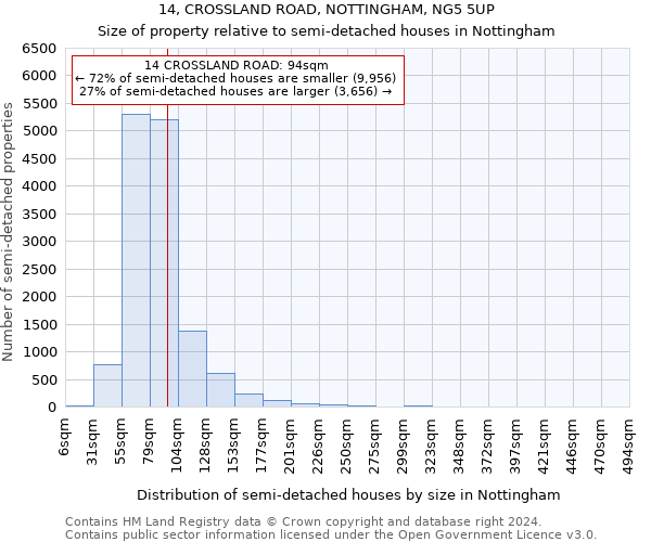 14, CROSSLAND ROAD, NOTTINGHAM, NG5 5UP: Size of property relative to detached houses in Nottingham