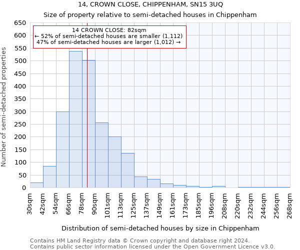 14, CROWN CLOSE, CHIPPENHAM, SN15 3UQ: Size of property relative to detached houses in Chippenham