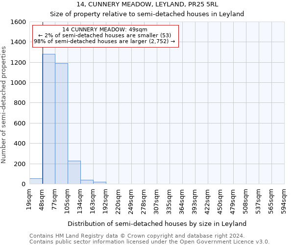 14, CUNNERY MEADOW, LEYLAND, PR25 5RL: Size of property relative to detached houses in Leyland