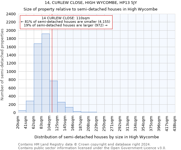 14, CURLEW CLOSE, HIGH WYCOMBE, HP13 5JY: Size of property relative to detached houses in High Wycombe