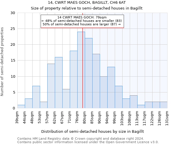 14, CWRT MAES GOCH, BAGILLT, CH6 6AT: Size of property relative to detached houses in Bagillt