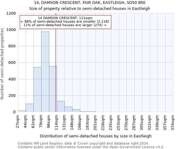 14, DAMSON CRESCENT, FAIR OAK, EASTLEIGH, SO50 8RE: Size of property relative to detached houses in Eastleigh