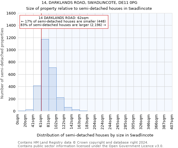 14, DARKLANDS ROAD, SWADLINCOTE, DE11 0PG: Size of property relative to detached houses in Swadlincote