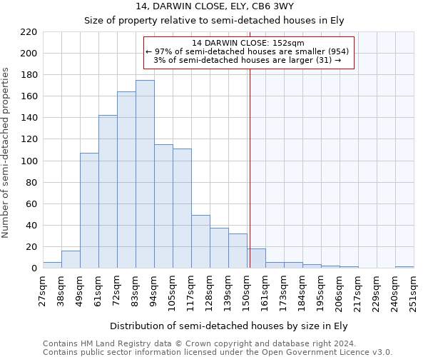 14, DARWIN CLOSE, ELY, CB6 3WY: Size of property relative to detached houses in Ely