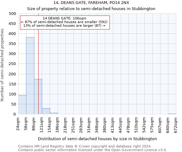 14, DEANS GATE, FAREHAM, PO14 2NX: Size of property relative to detached houses in Stubbington