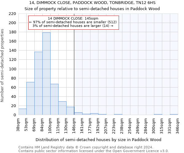 14, DIMMOCK CLOSE, PADDOCK WOOD, TONBRIDGE, TN12 6HS: Size of property relative to detached houses in Paddock Wood