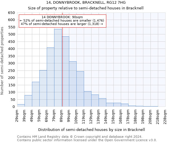 14, DONNYBROOK, BRACKNELL, RG12 7HG: Size of property relative to detached houses in Bracknell