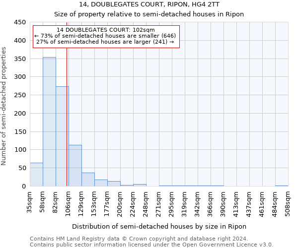 14, DOUBLEGATES COURT, RIPON, HG4 2TT: Size of property relative to detached houses in Ripon