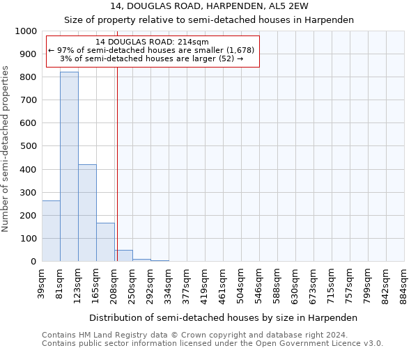 14, DOUGLAS ROAD, HARPENDEN, AL5 2EW: Size of property relative to detached houses in Harpenden