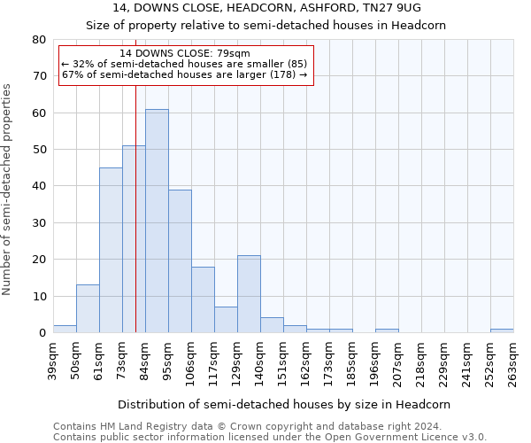 14, DOWNS CLOSE, HEADCORN, ASHFORD, TN27 9UG: Size of property relative to detached houses in Headcorn