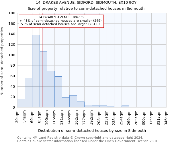 14, DRAKES AVENUE, SIDFORD, SIDMOUTH, EX10 9QY: Size of property relative to detached houses in Sidmouth