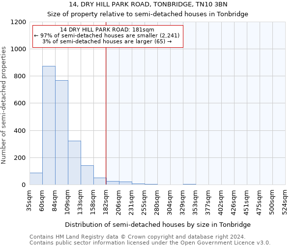 14, DRY HILL PARK ROAD, TONBRIDGE, TN10 3BN: Size of property relative to detached houses in Tonbridge
