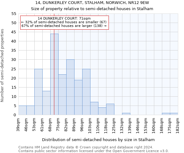 14, DUNKERLEY COURT, STALHAM, NORWICH, NR12 9EW: Size of property relative to detached houses in Stalham