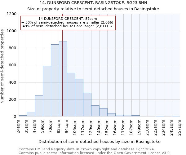 14, DUNSFORD CRESCENT, BASINGSTOKE, RG23 8HN: Size of property relative to detached houses in Basingstoke