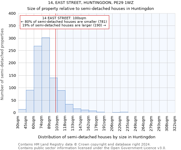 14, EAST STREET, HUNTINGDON, PE29 1WZ: Size of property relative to detached houses in Huntingdon