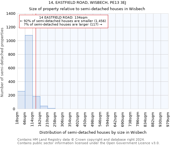 14, EASTFIELD ROAD, WISBECH, PE13 3EJ: Size of property relative to detached houses in Wisbech