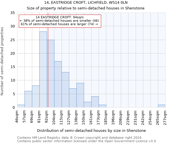 14, EASTRIDGE CROFT, LICHFIELD, WS14 0LN: Size of property relative to detached houses in Shenstone