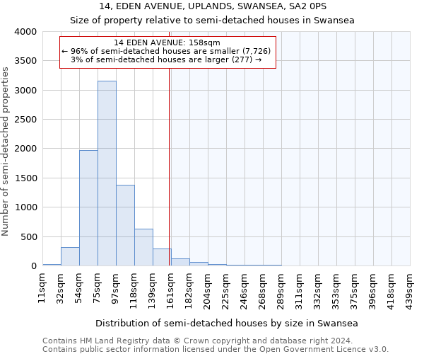 14, EDEN AVENUE, UPLANDS, SWANSEA, SA2 0PS: Size of property relative to detached houses in Swansea