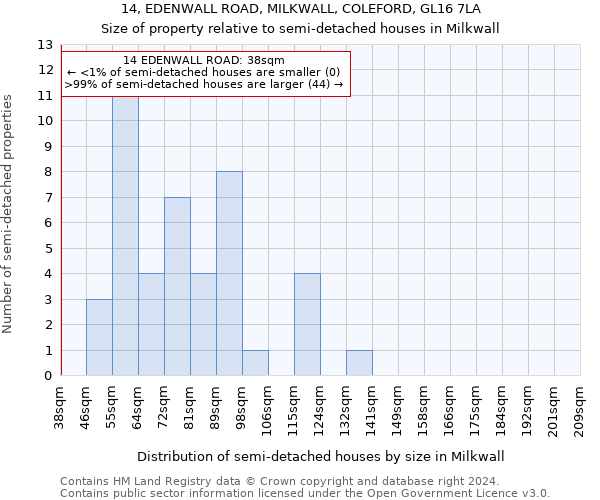 14, EDENWALL ROAD, MILKWALL, COLEFORD, GL16 7LA: Size of property relative to detached houses in Milkwall