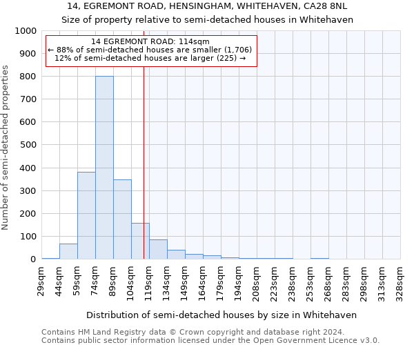 14, EGREMONT ROAD, HENSINGHAM, WHITEHAVEN, CA28 8NL: Size of property relative to detached houses in Whitehaven