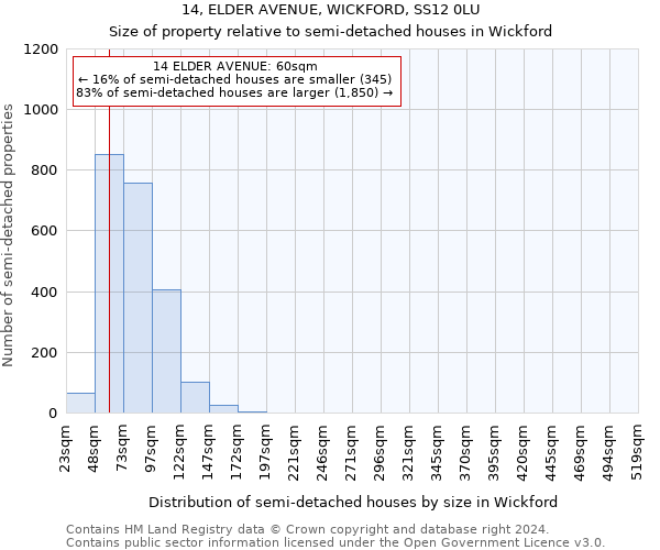 14, ELDER AVENUE, WICKFORD, SS12 0LU: Size of property relative to detached houses in Wickford