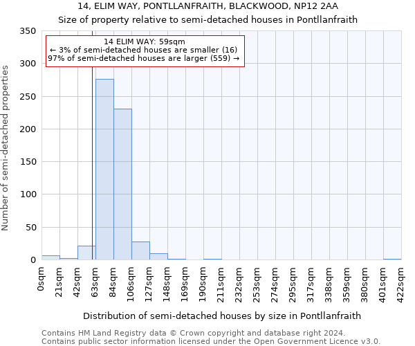 14, ELIM WAY, PONTLLANFRAITH, BLACKWOOD, NP12 2AA: Size of property relative to detached houses in Pontllanfraith