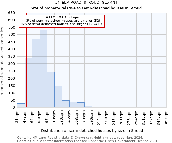 14, ELM ROAD, STROUD, GL5 4NT: Size of property relative to detached houses in Stroud