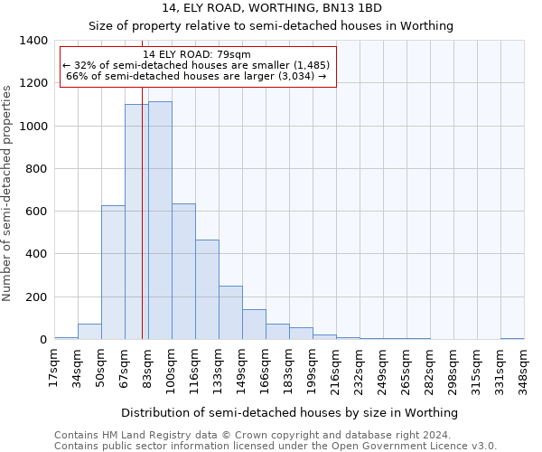 14, ELY ROAD, WORTHING, BN13 1BD: Size of property relative to detached houses in Worthing